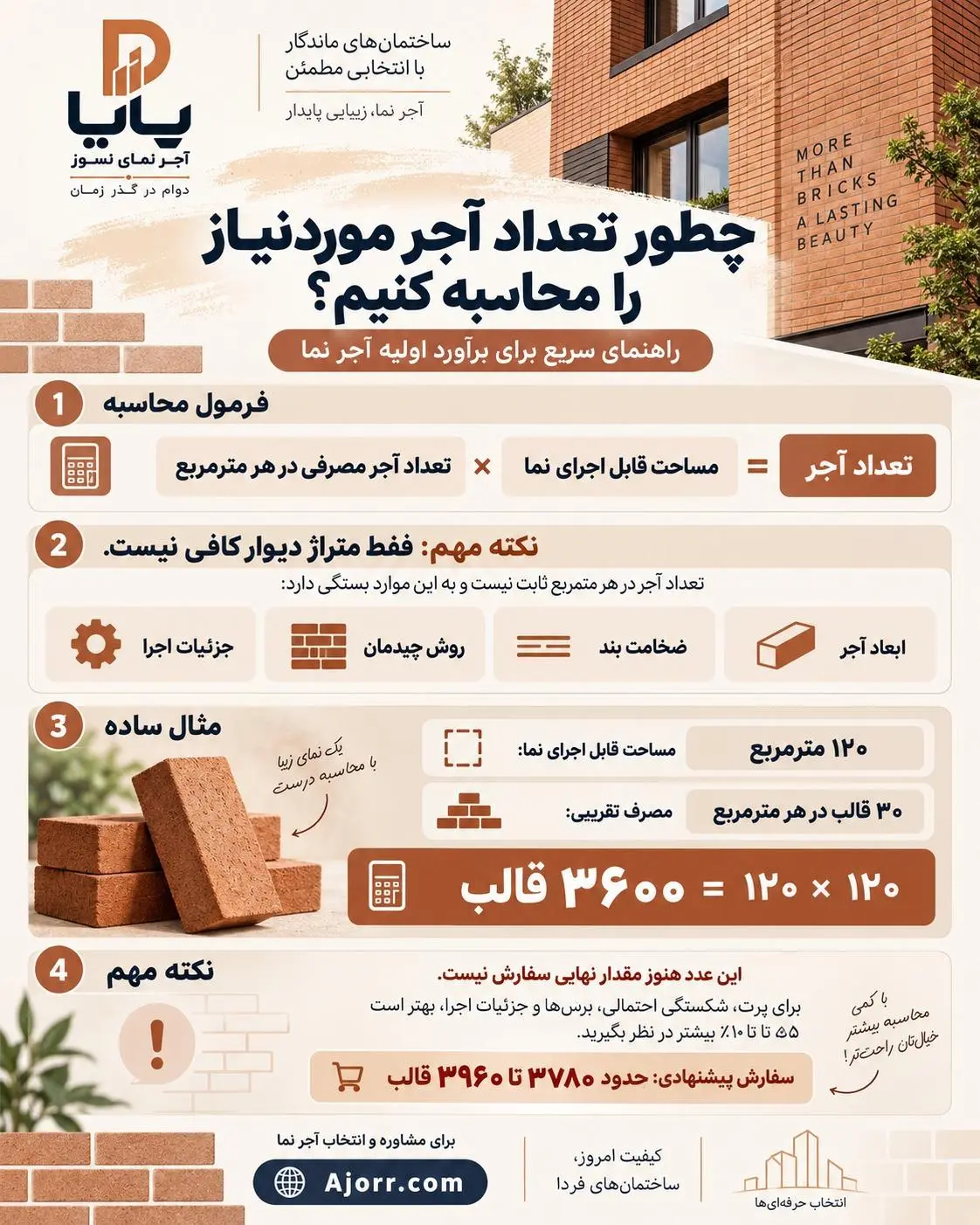 راهنمای تصویری محاسبه تعداد آجر موردنیاز