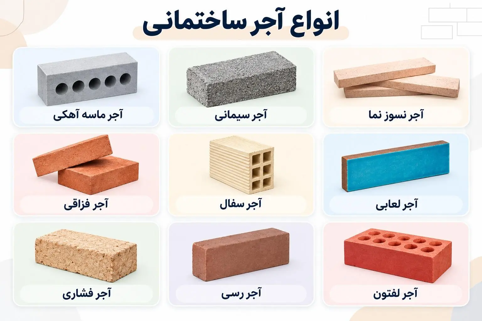 معرفی انواع آجر ساختمانی